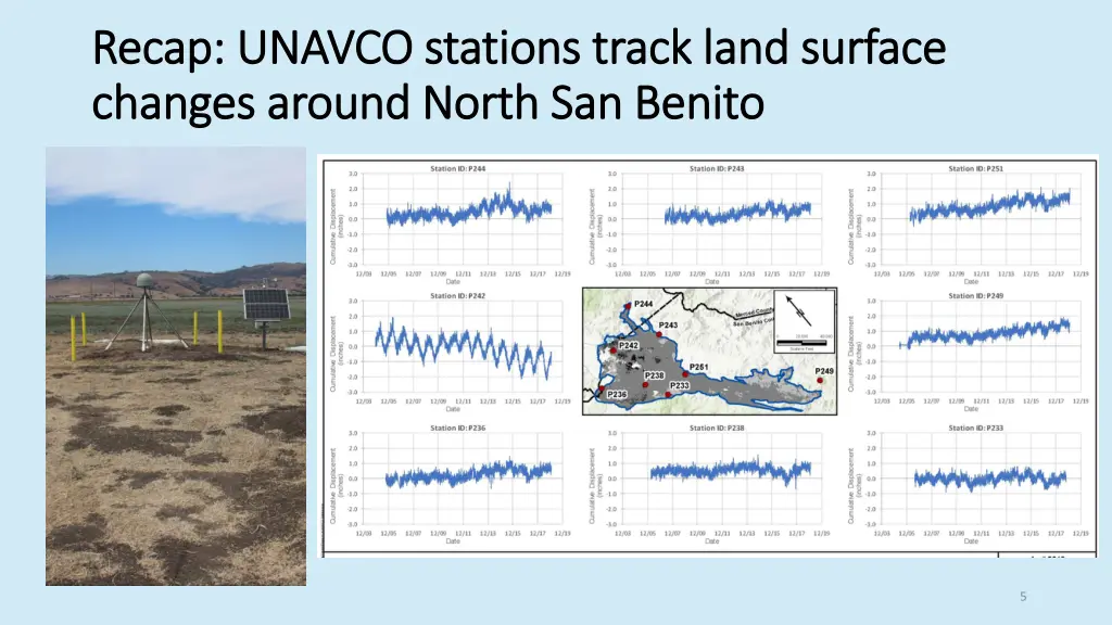 recap unavco stations track land surface recap