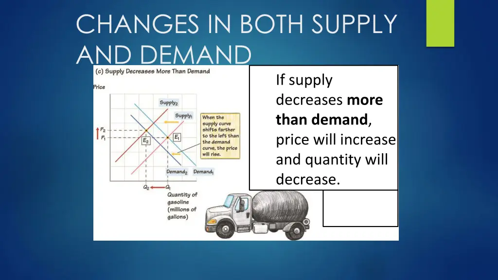 changes in both supply and demand 2