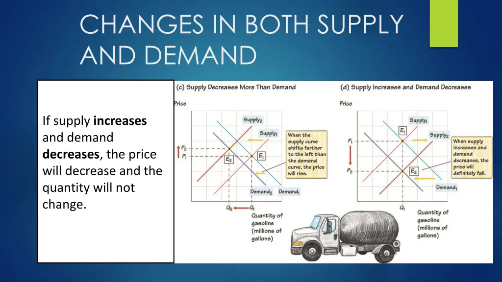 changes in both supply and demand 3