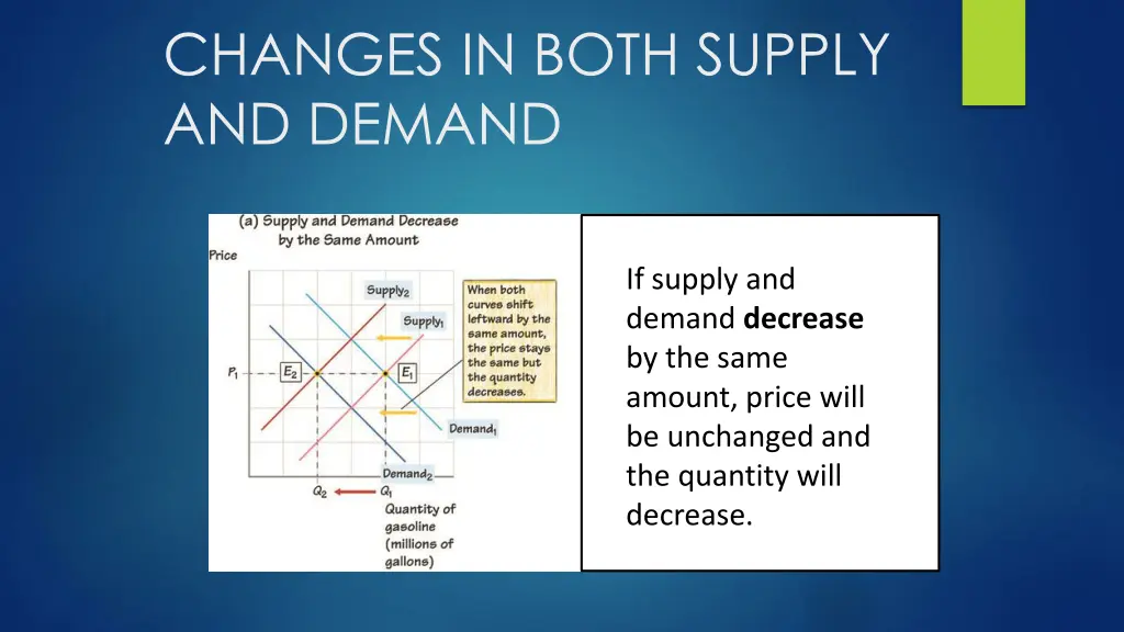 changes in both supply and demand