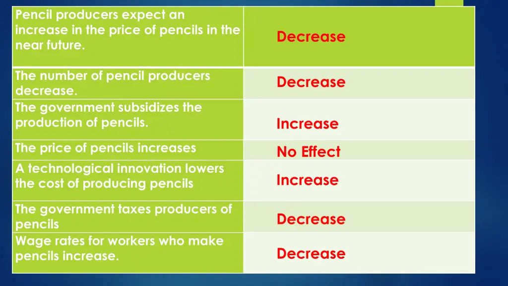 pencil producers expect an increase in the price