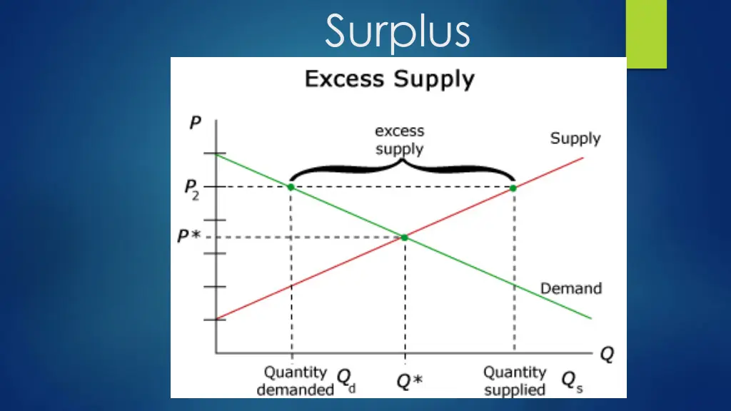 surplus