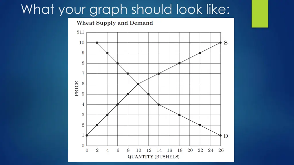 what your graph should look like