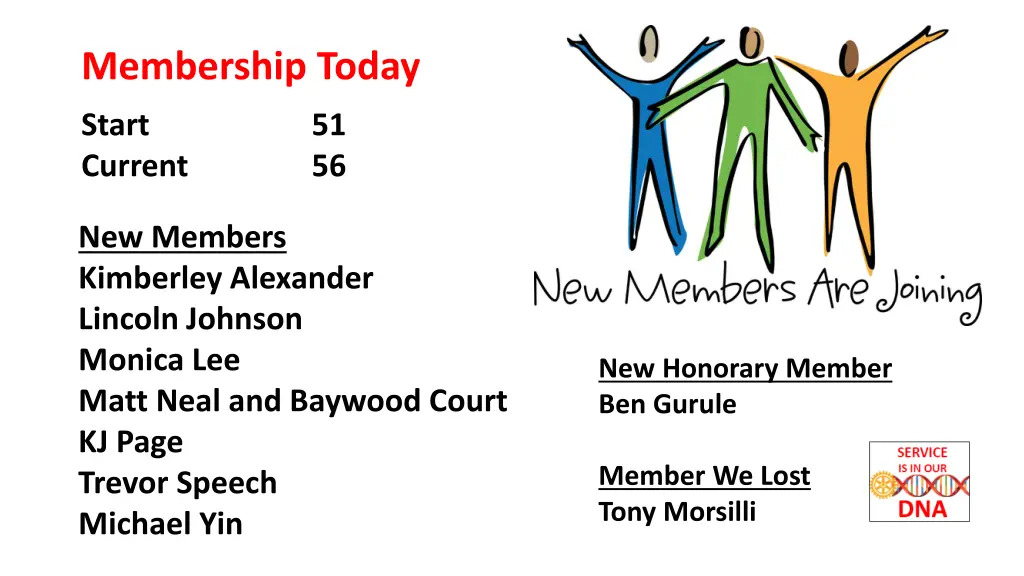 membership today