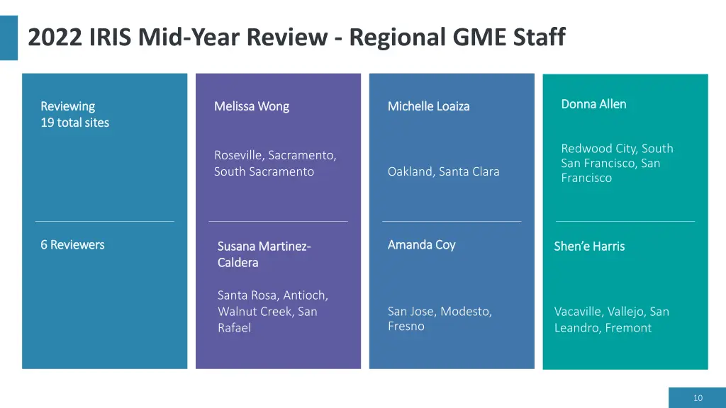 2022 iris mid year review regional gme staff