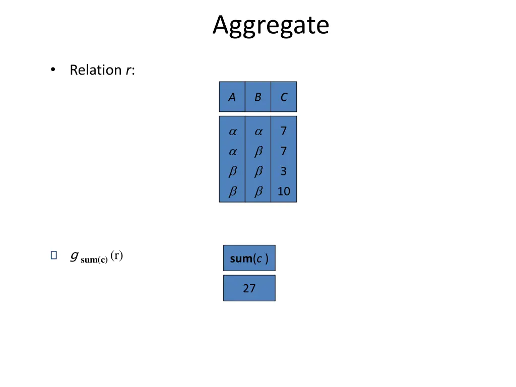 aggregate