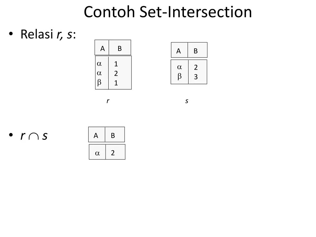 contoh set intersection