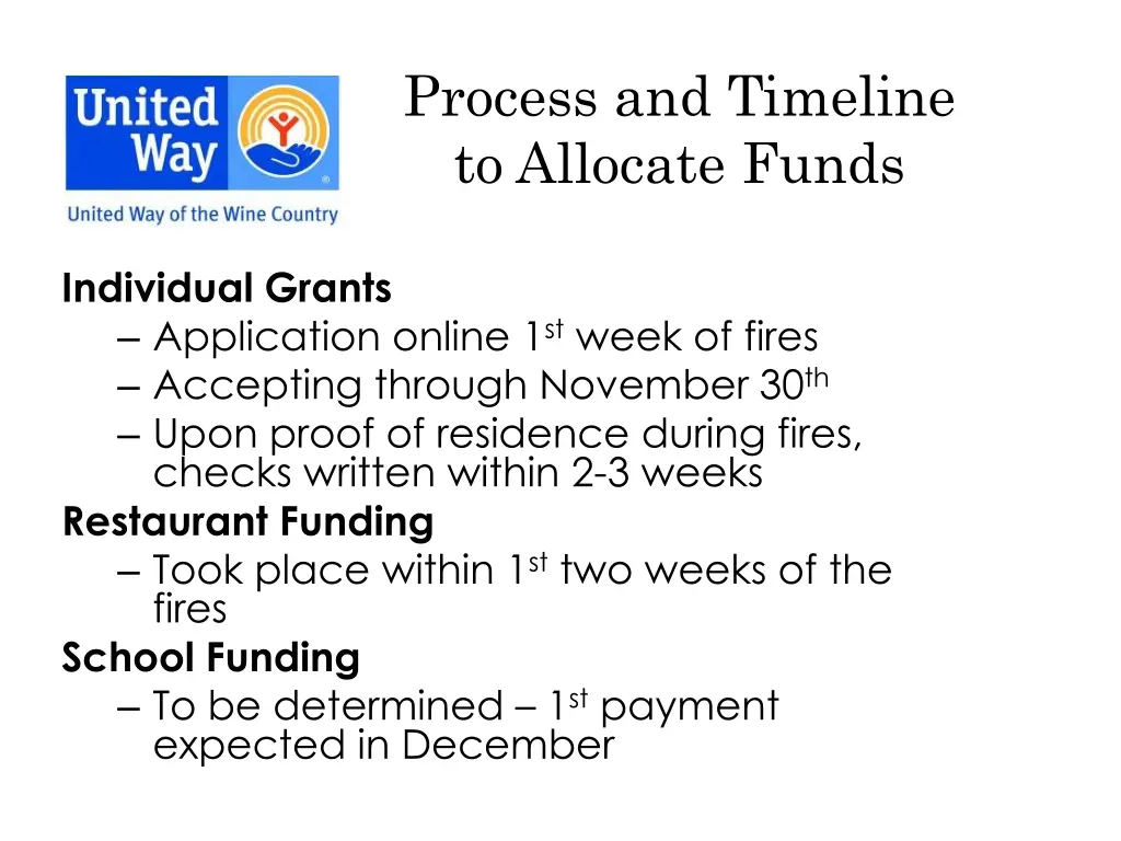 process and timeline to allocate funds