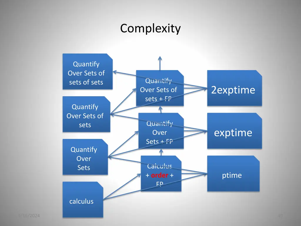 complexity