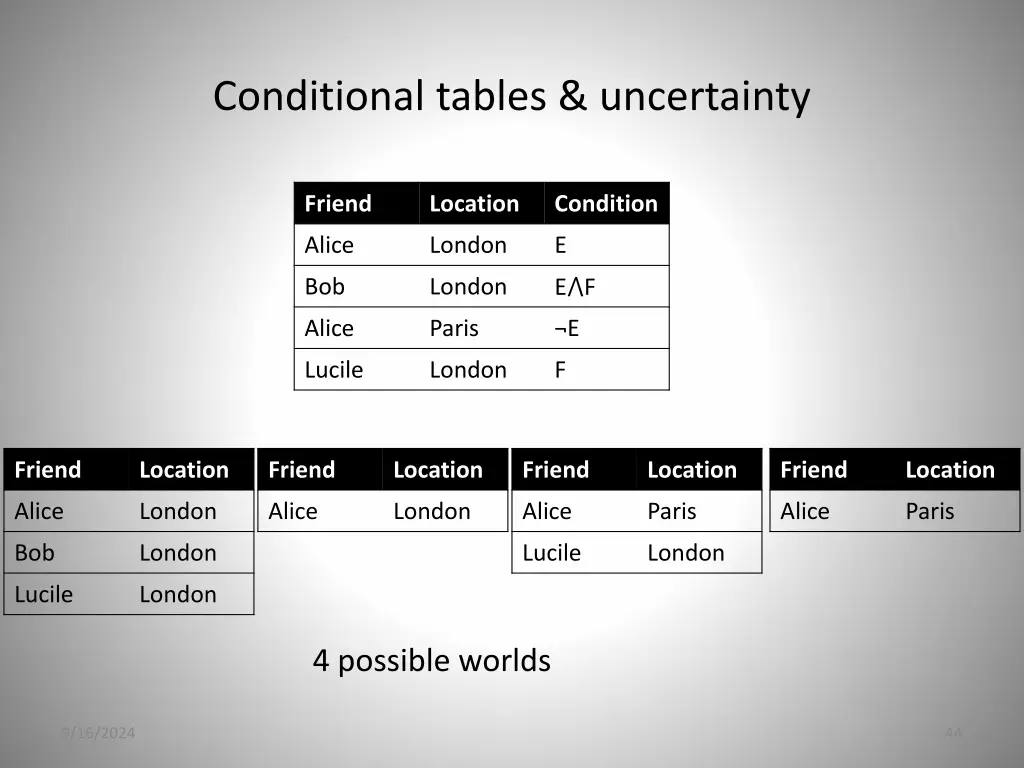 conditional tables uncertainty