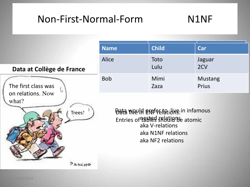 first normal form non first normal form