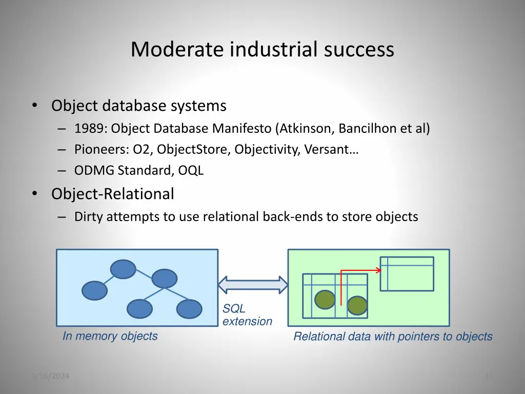 moderate industrial success