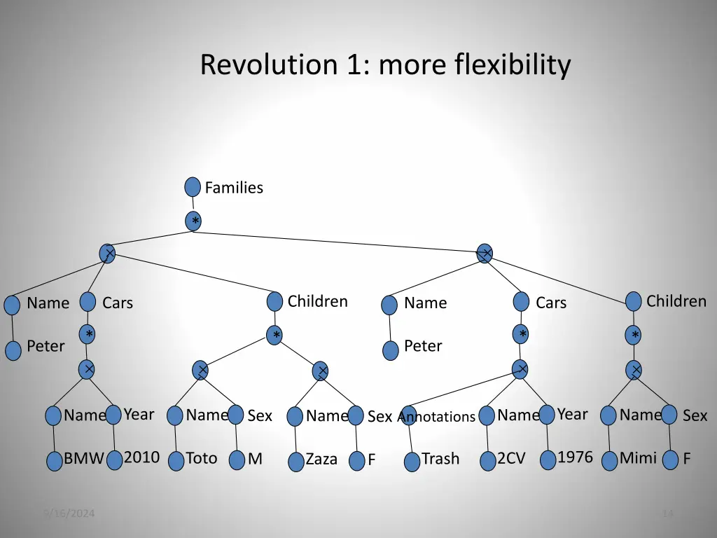 revolution 1 more flexibility