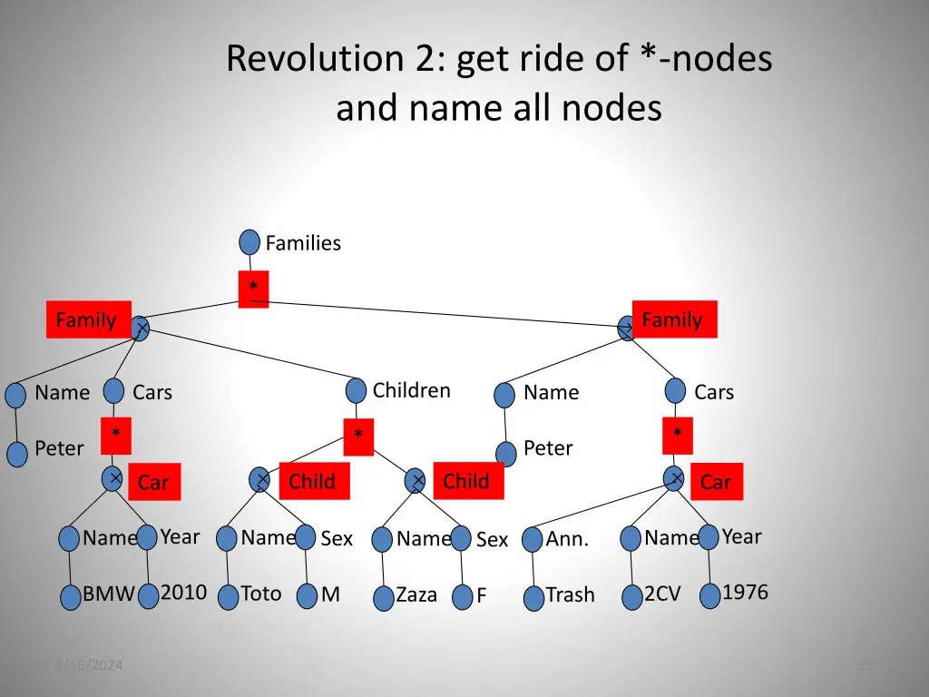 revolution 2 get ride of nodes and name all nodes