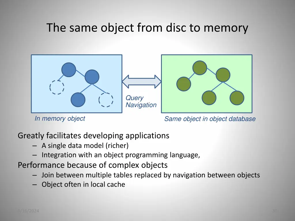 the same object from disc to memory