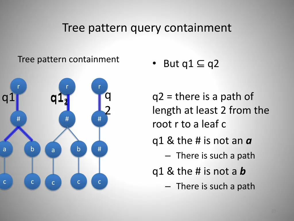 tree pattern query containment 1