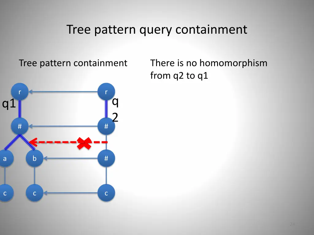 tree pattern query containment