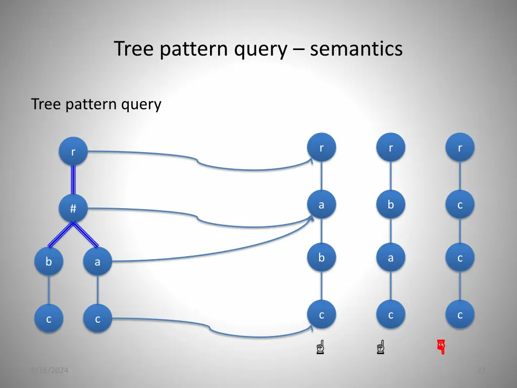 tree pattern query semantics