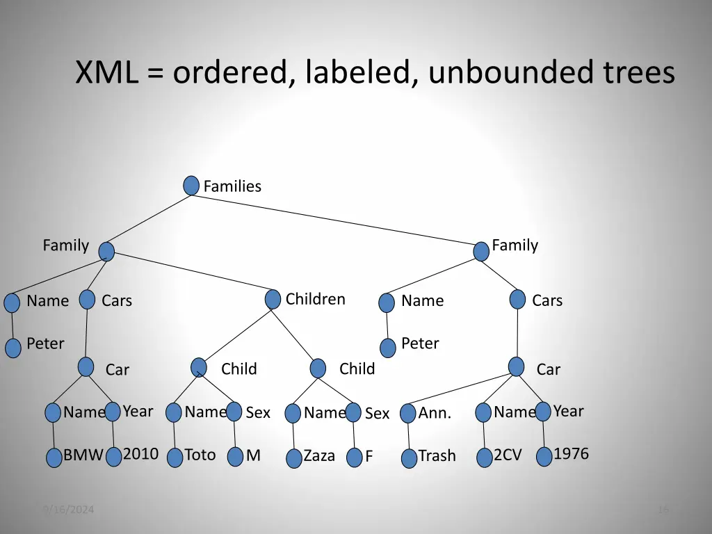 xml ordered labeled unbounded trees