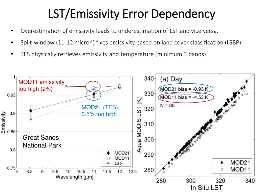 lst emissivity error dependency lst emissivity