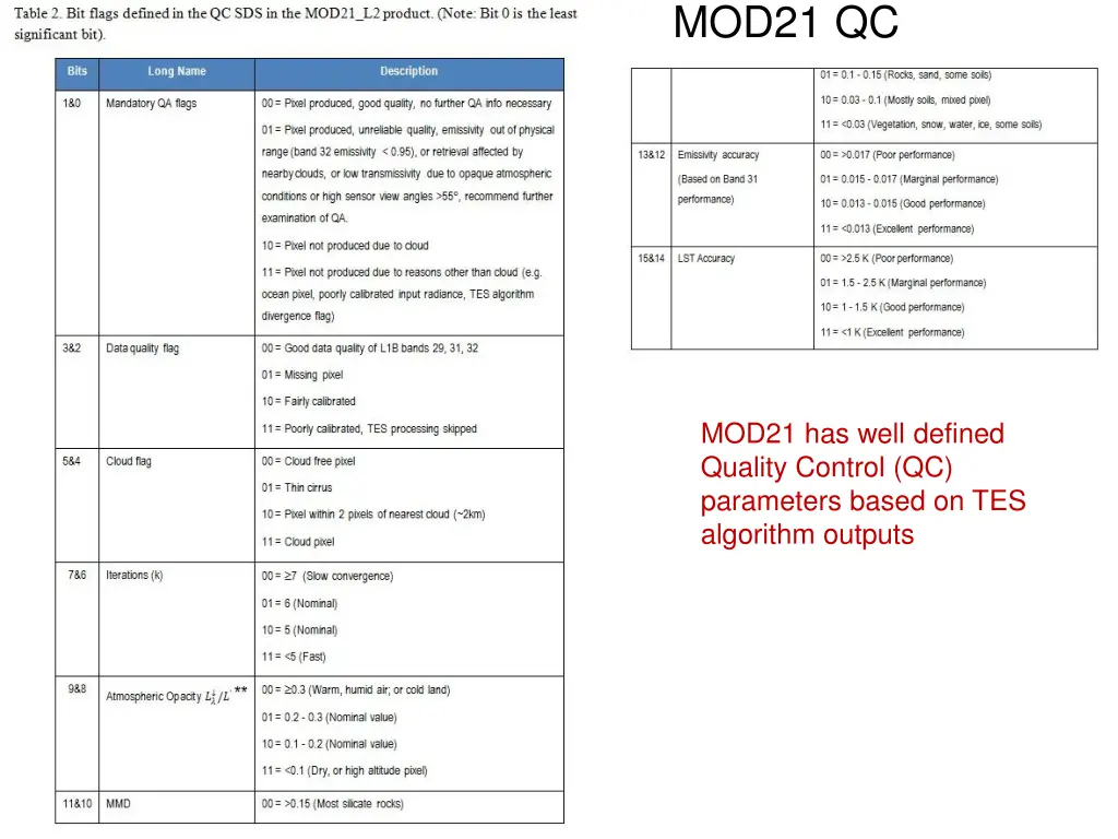 mod21 qc