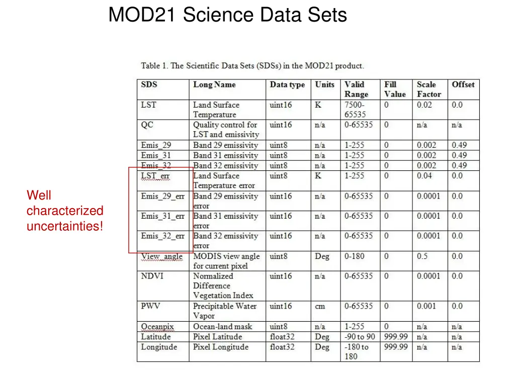 mod21 science data sets