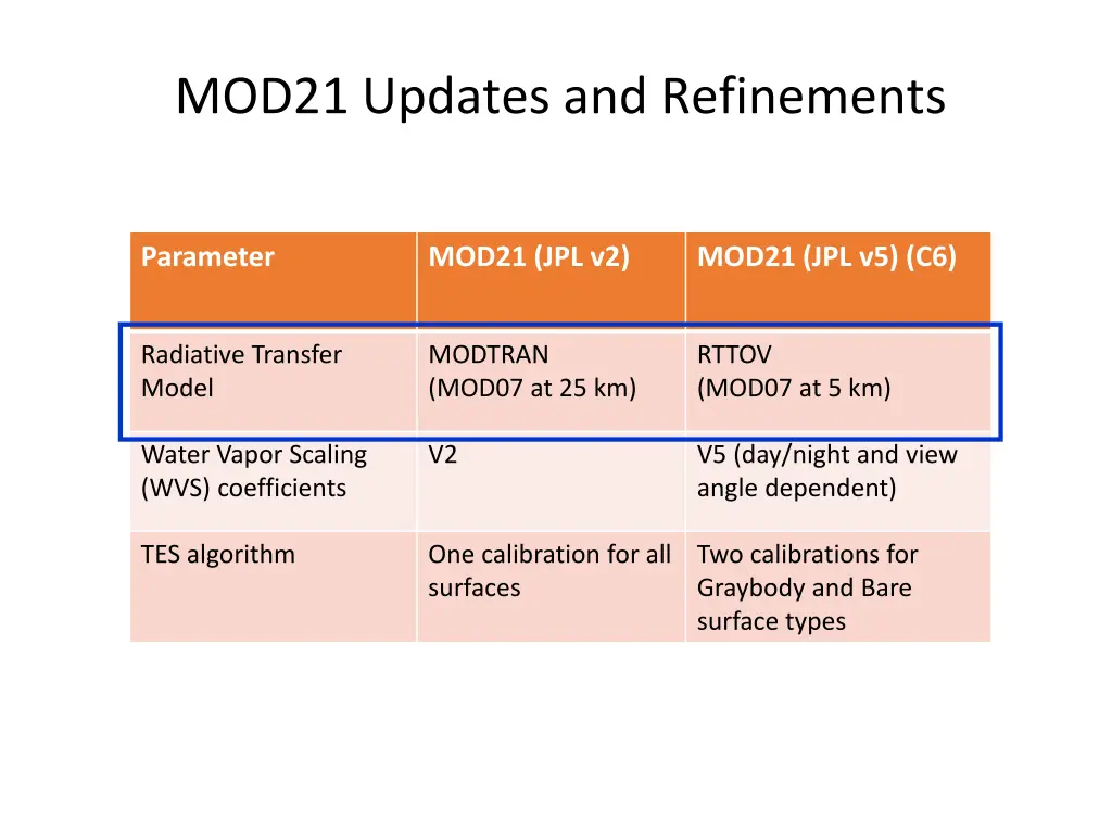 mod21 updates and refinements