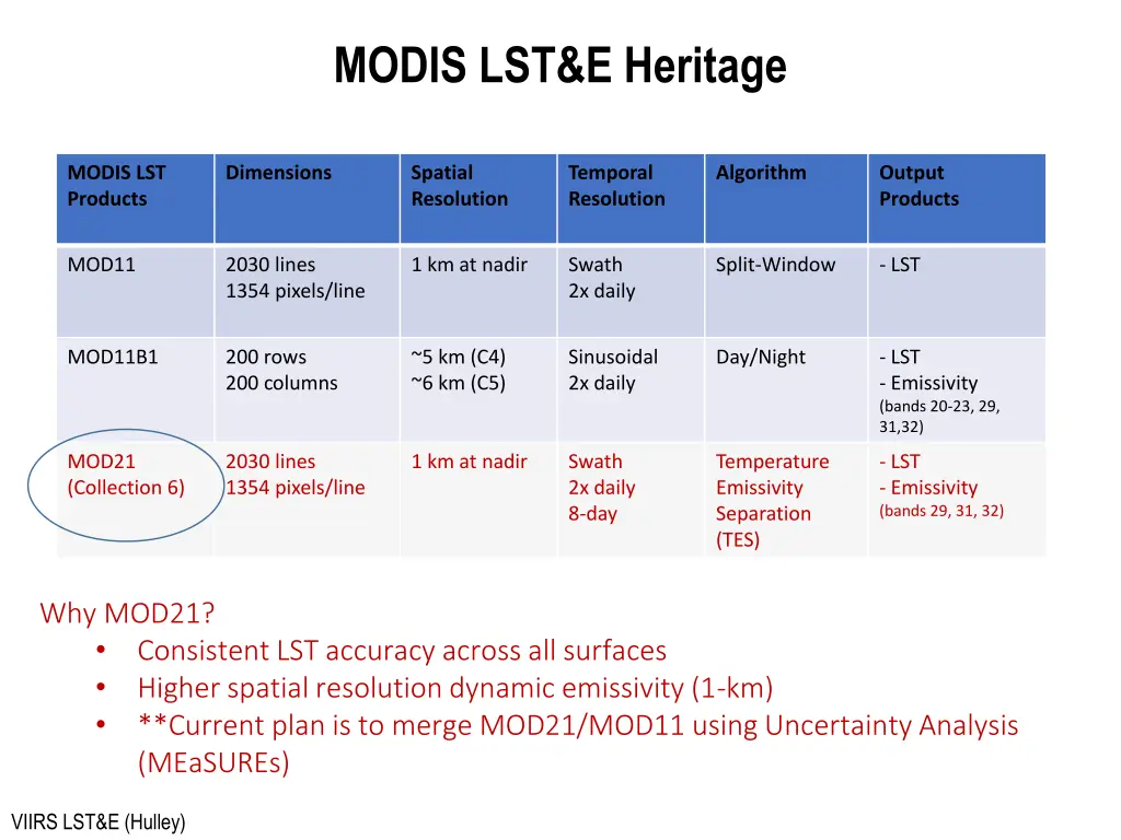 modis lst e heritage