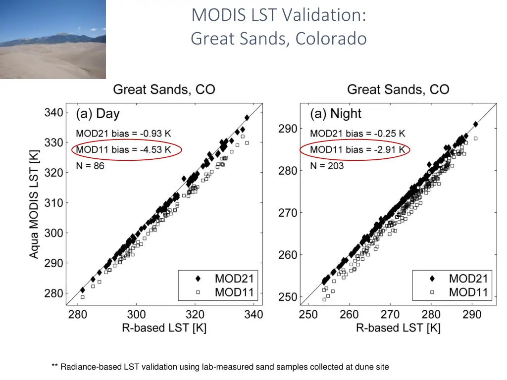 modis lst validation great sands colorado