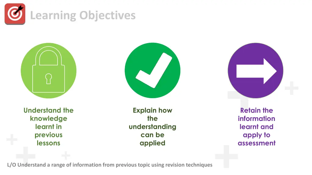 learning objectives