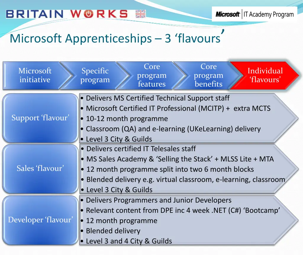 microsoft apprenticeships 3 flavours