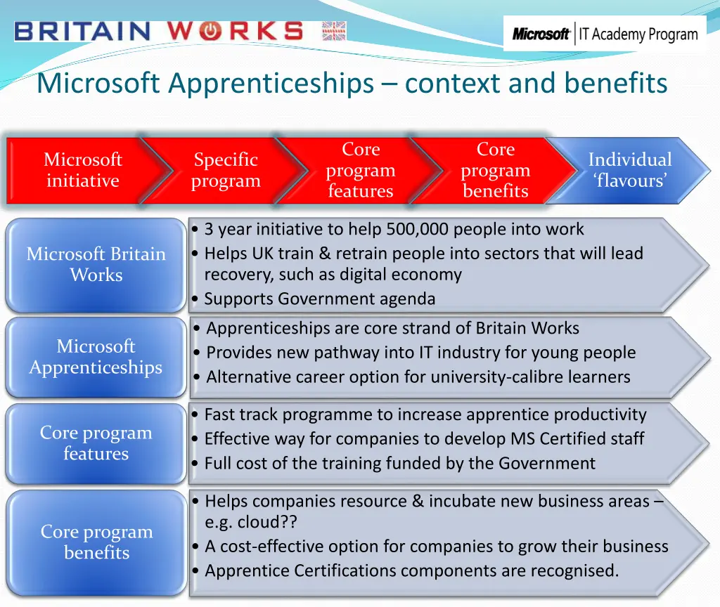 microsoft apprenticeships context and benefits