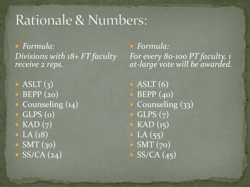 rationale numbers