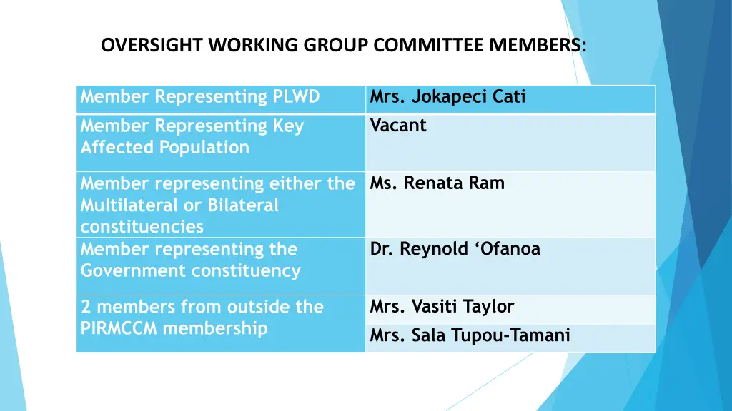 oversight working group committee members