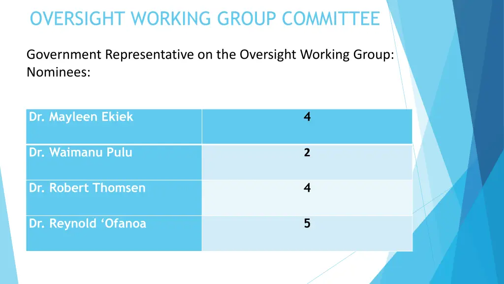 oversight working group committee