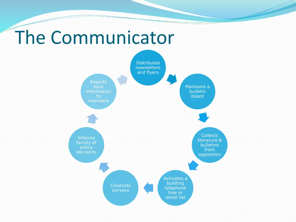 the communicator