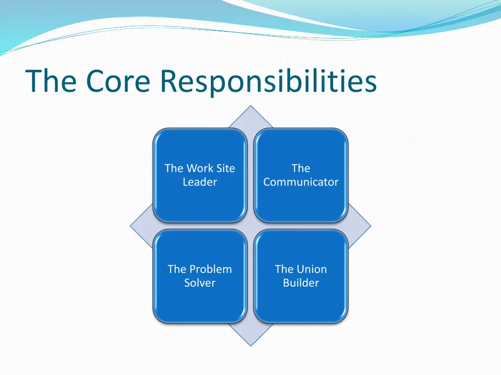 the core responsibilities