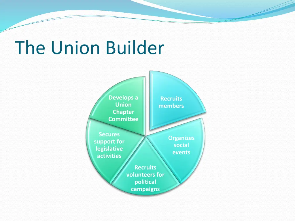 the union builder