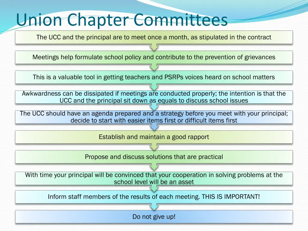 union chapter committees