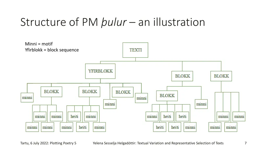 structure of pm ulur an illustration