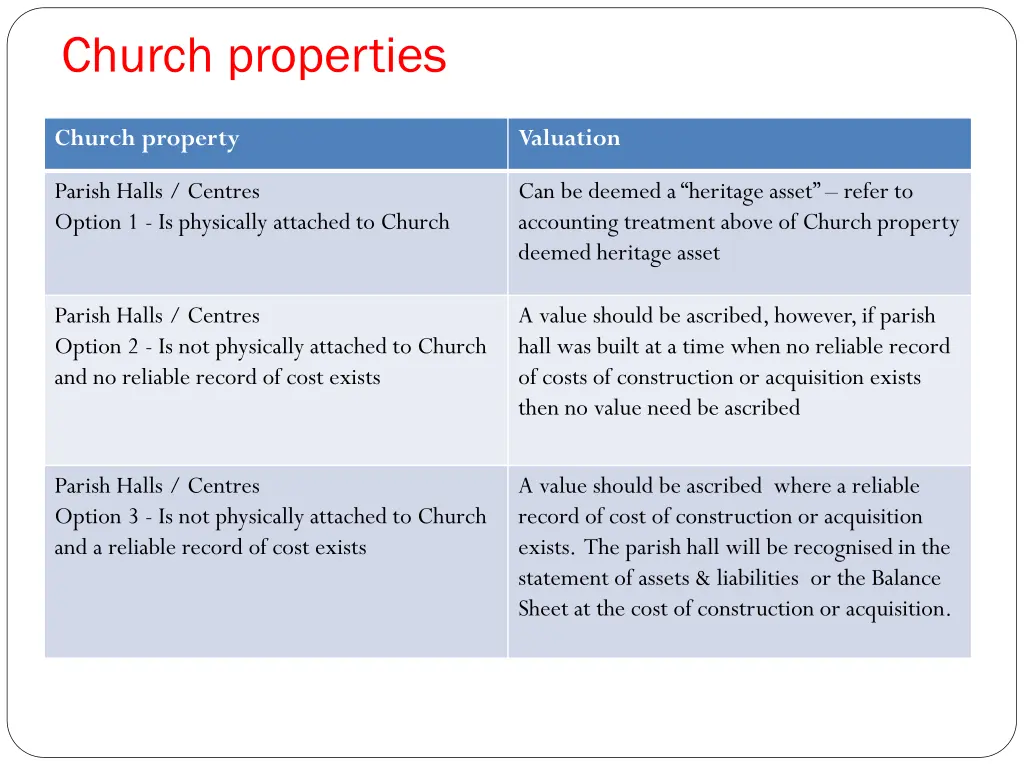 church properties 1