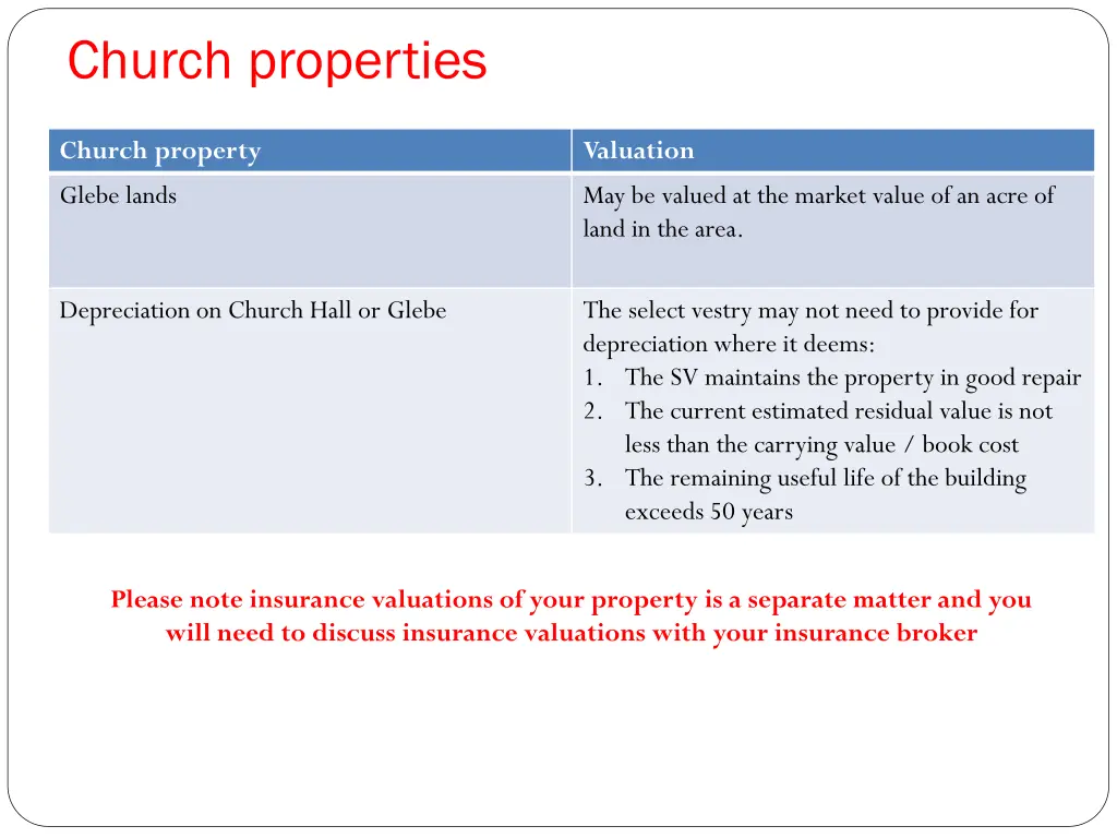 church properties 3