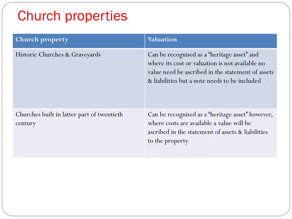 church properties