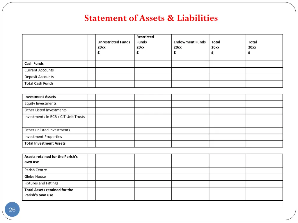 statement of assets liabilities