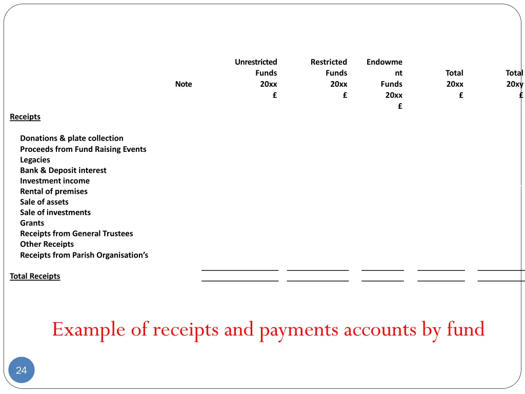 unrestricted funds