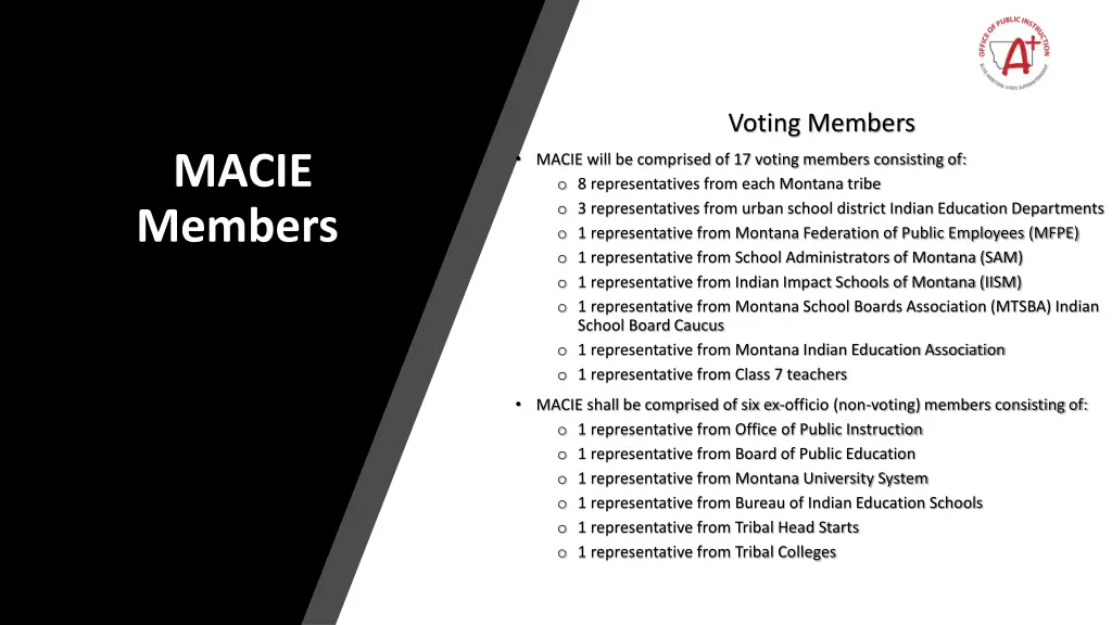 voting members