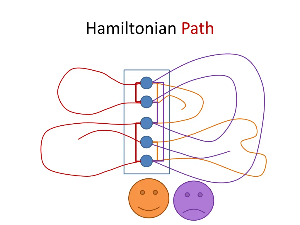 hamiltonian path