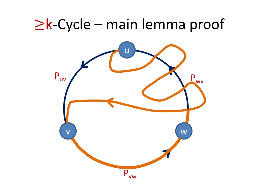 k cycle main lemma proof