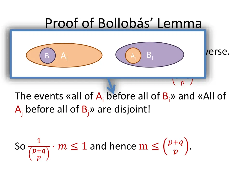 proof of bollob s lemma