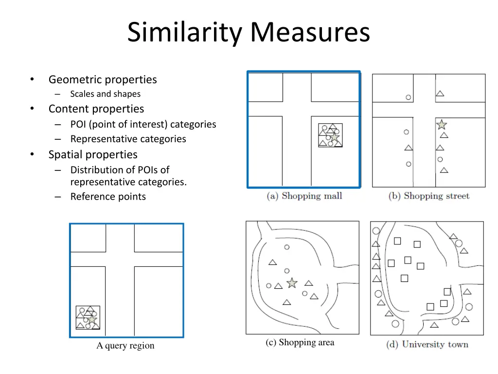 similarity measures